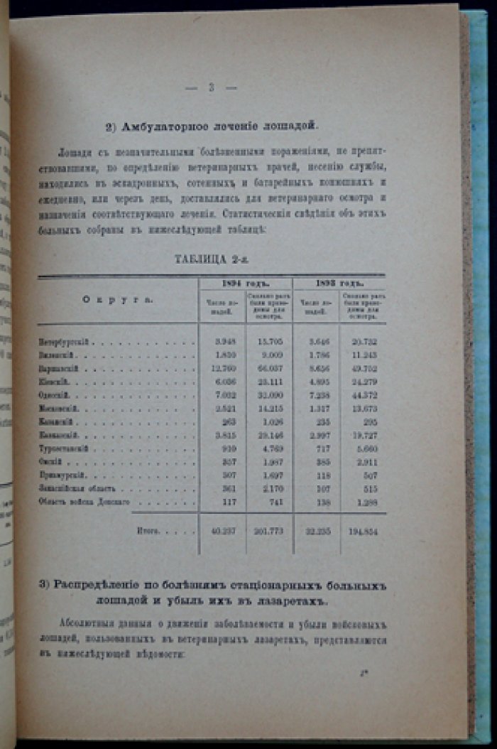 Отчет о санитарном состоянии лошадей русской армии за 1894 год (ветеринарная статистика и анализ)