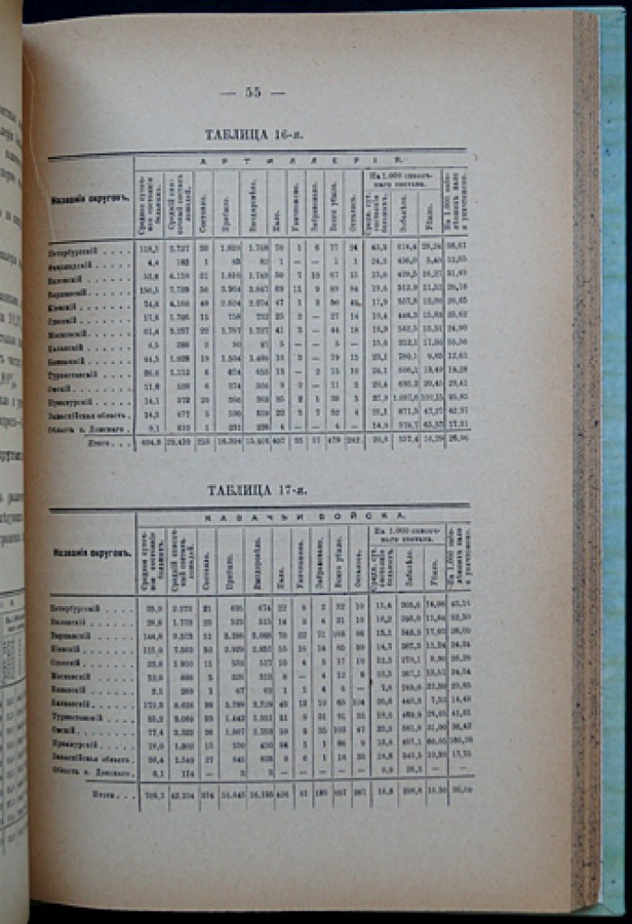 Отчет о санитарном состоянии лошадей русской армии за 1894 год (ветеринарная статистика и анализ)