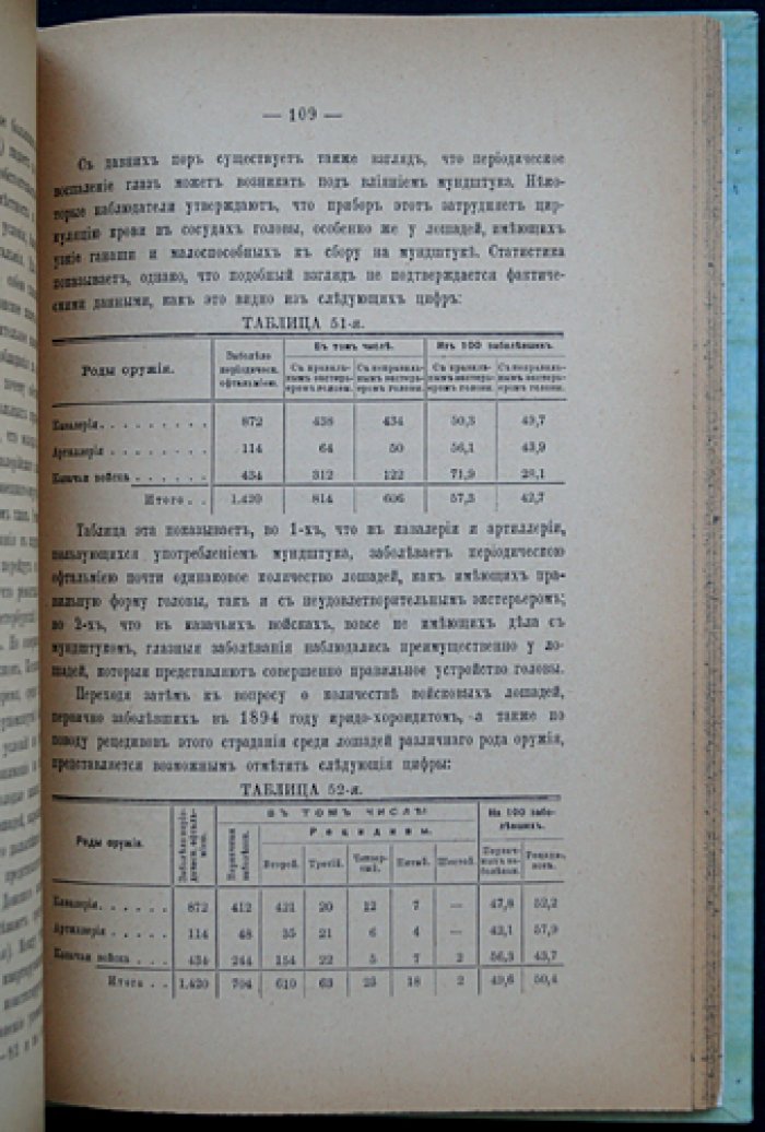 Отчет о санитарном состоянии лошадей русской армии за 1894 год (ветеринарная статистика и анализ)