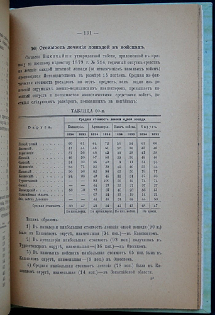 Отчет о санитарном состоянии лошадей русской армии за 1894 год (ветеринарная статистика и анализ)