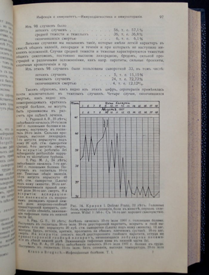 Инфекционные болезни. Курс в двух частях (в одном переплете). Том I–II, вып. I: тиф и паратиф, дизентерия, дифтерия, грипп, столбняк, менингит, ревматизм и др.