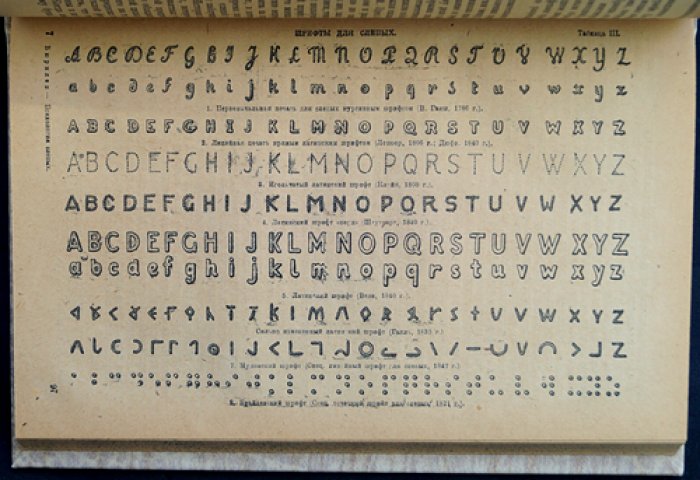 Психология слепых: основные типы, особенности восприятия и личности (сборник исследований под ред. В. Гендера)