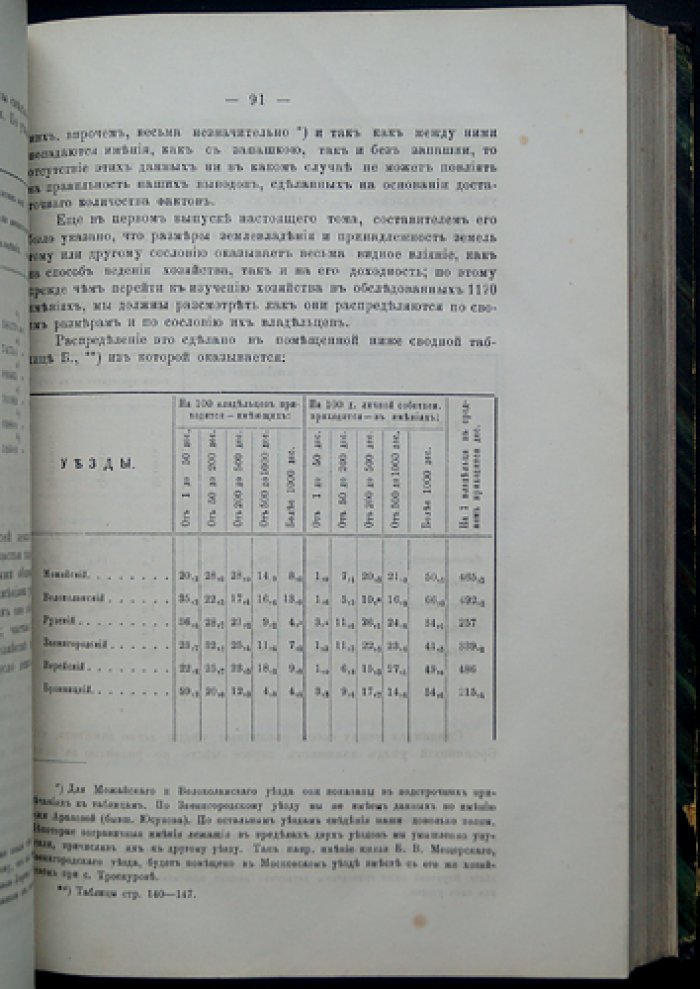 Частновладельческое хозяйство Московской губернии: статистико-агрономическое описание уездов (1883)