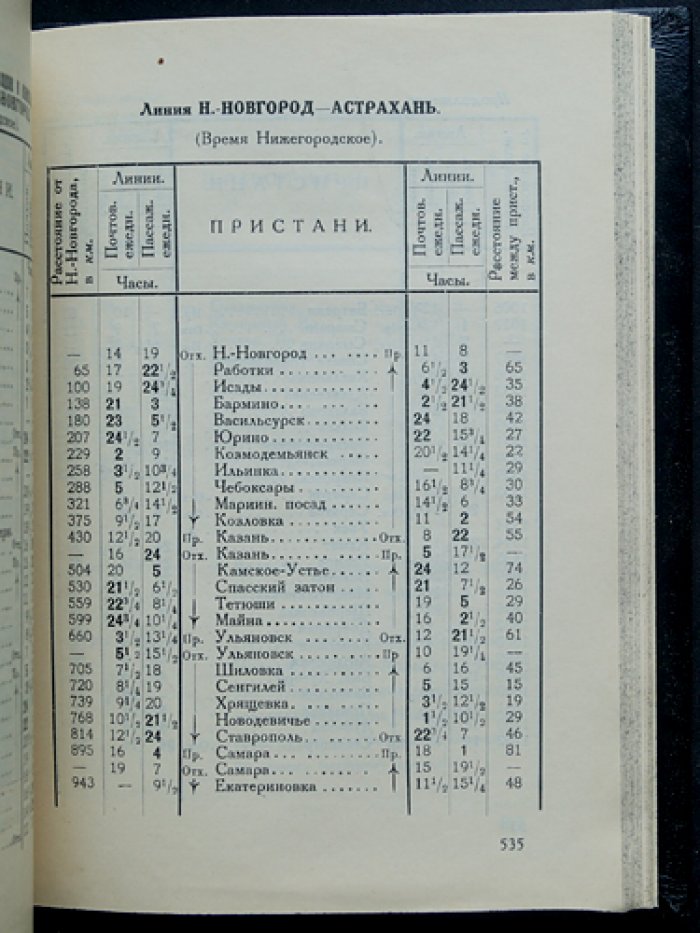 Поволжье: природа, быт и хозяйство. Путеводитель по Волге, Оке, Каме, Вятке и Белой (2-е исправленное и дополненное издание)