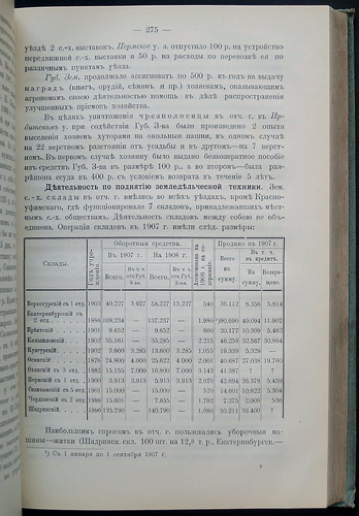 Сведения о деятельности земств по сельскому хозяйству. Выпуск 10 (по данным 1907–1908 гг.)