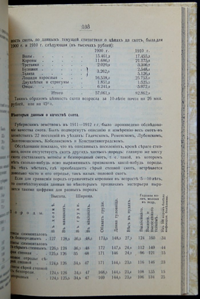 Статистический справочник по Полтавской губернии (1913 год). Свод данных о населении, хозяйстве, землевладении и экономике