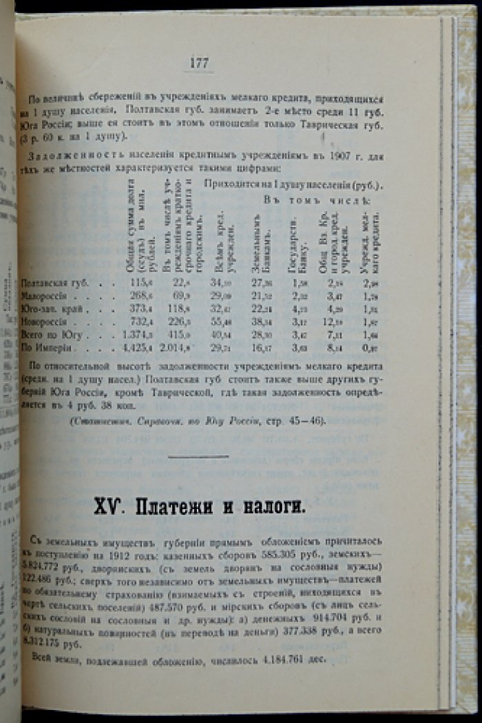 Статистический справочник по Полтавской губернии (1913 год). Свод данных о населении, хозяйстве, землевладении и экономике