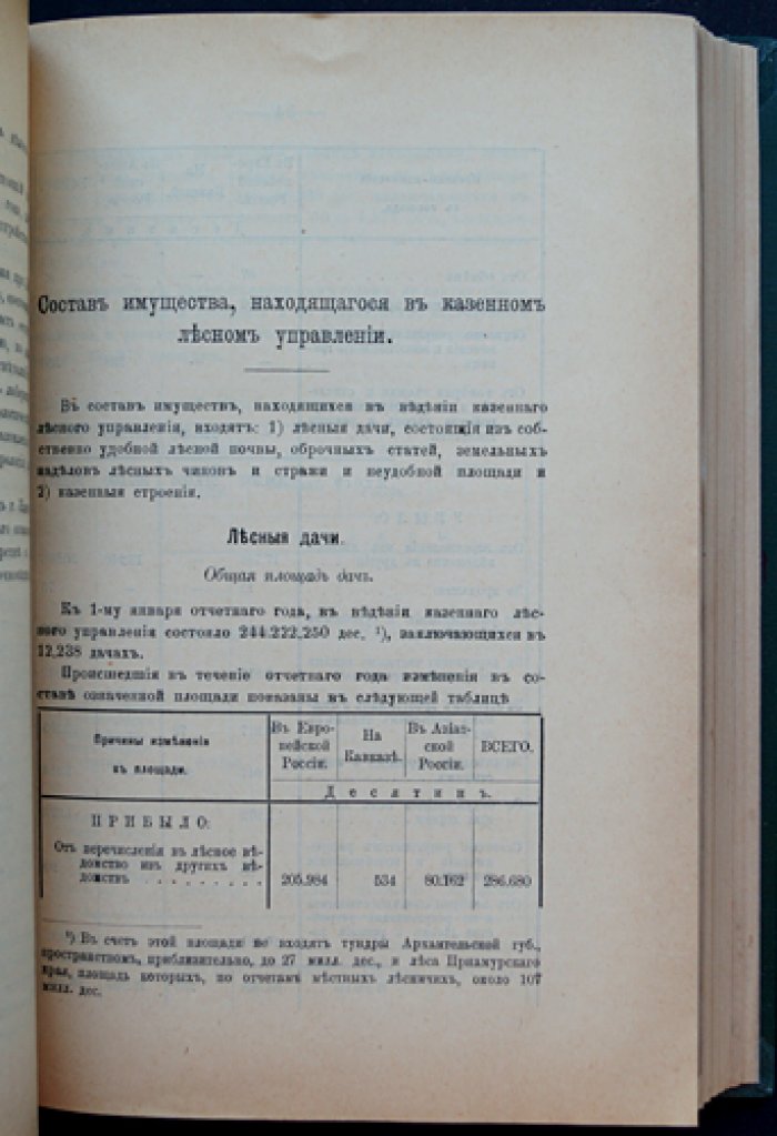 Отчет по лесному управлению за 1905 год (Лесной департамент). Законодательные распоряжения, организация управления, хозяйство лесов и лесоохранная деятельность