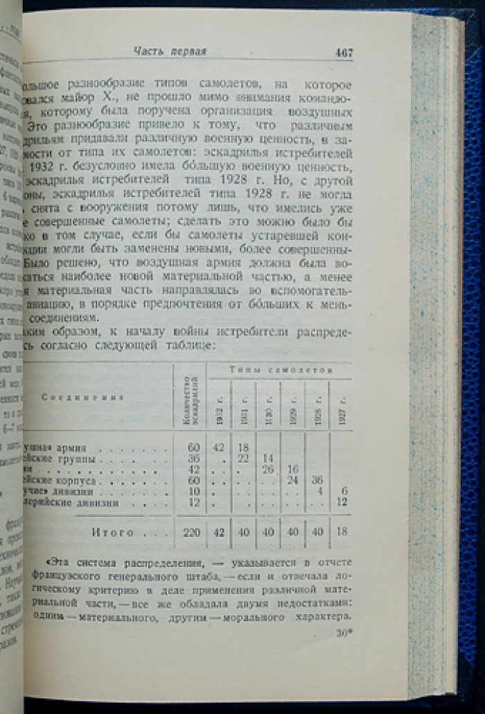 Дуэ Джулио. Господство в воздухе: сборник трудов по вопросам воздушной войны (2-е издание, Воениздат, 1936)