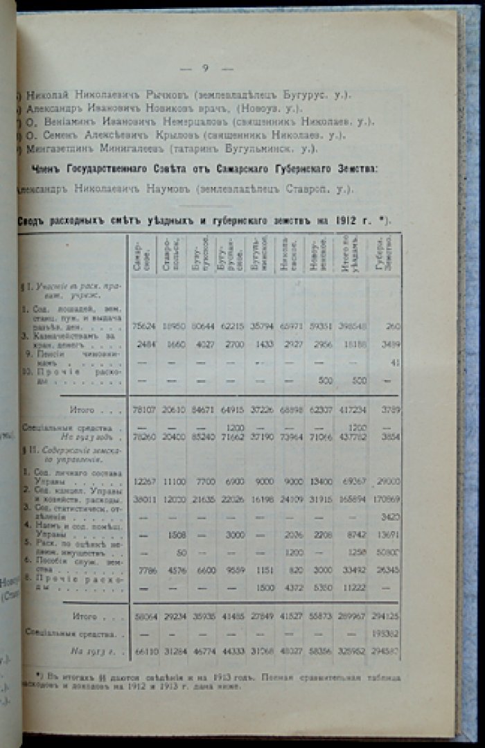 Земско-статистический справочник по Самарской губернии (на 1913 год)