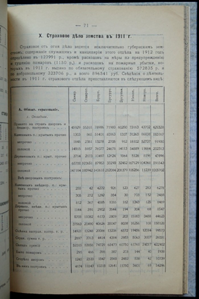 Земско-статистический справочник по Самарской губернии (на 1913 год)