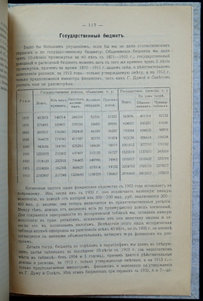 Земско-статистический справочник по Самарской губернии (на 1913 год)