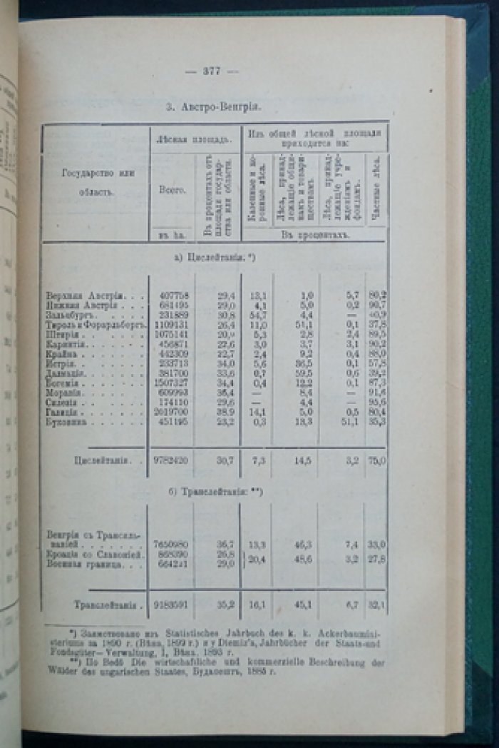 Лесная политика, политика охоты и рыболовства (первое русское издание по государственному лесному хозяйству)