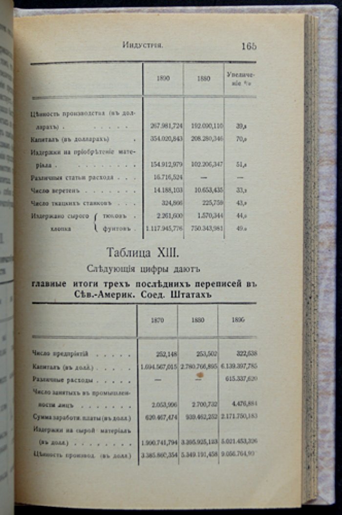 Политическая экономия промышленности