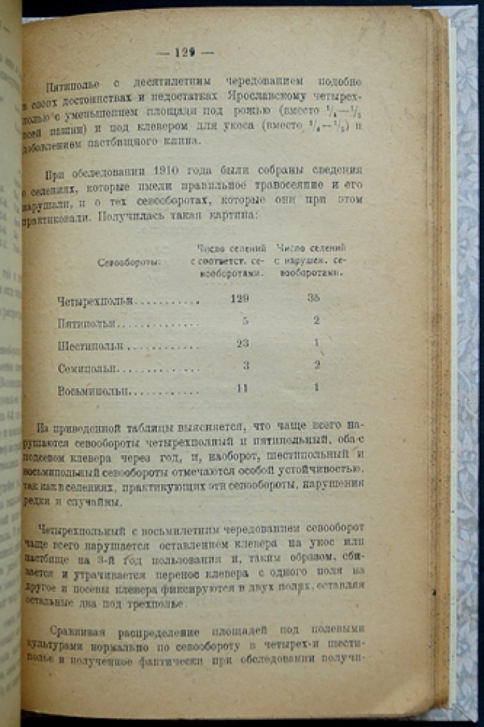 Несколько данных о состоянии сельского хозяйства в Московской губернии (1922)