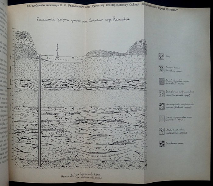 Труды Шестого Русского водопроводного съезда в Нижнем Новгороде (1905)
