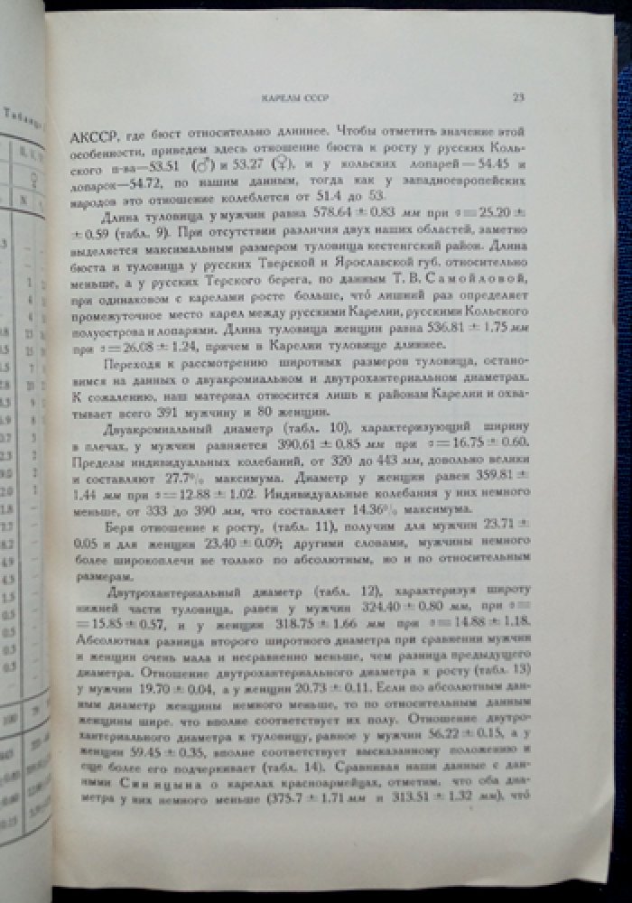 Карелы СССР: антропология и этнография (труд Д. А. Золотарева)