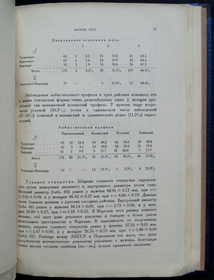 Карелы СССР: антропология и этнография (труд Д. А. Золотарева)