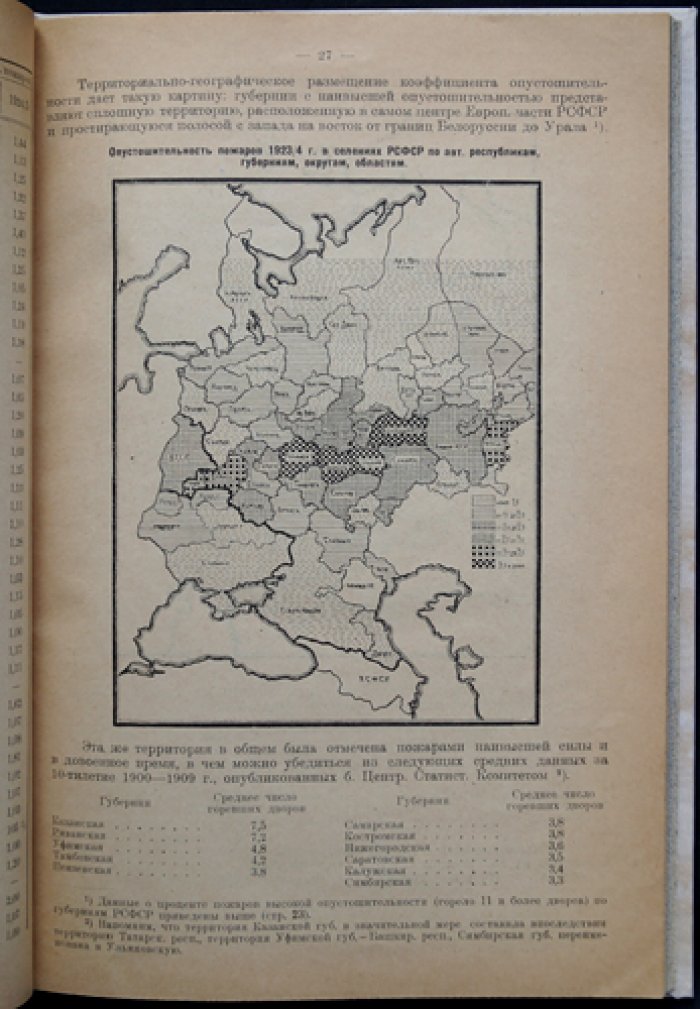 Пожары в СССР (1923/24–1924/25 гг.): статистические сведения и анализ Главного правления государственного страхования