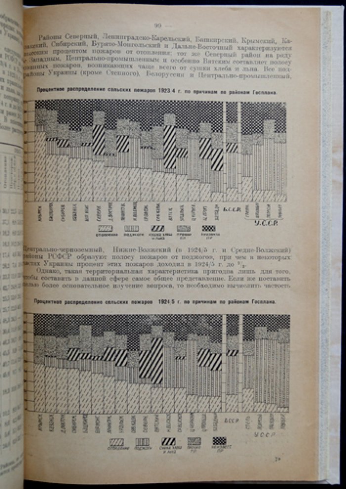 Пожары в СССР (1923/24–1924/25 гг.): статистические сведения и анализ Главного правления государственного страхования