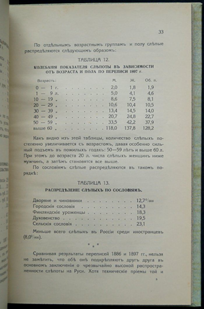 О слепоте в России. Медико-социальное исследование (1910)
