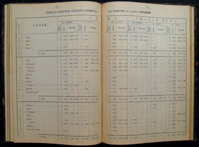 Материалы по текущей статистике Тульской губернии за 1908 год: сельскохозяйственные и экономические сведения по уездам