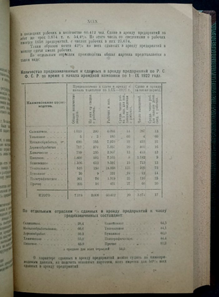 Русская промышленность в 1922 году: материалы к 10-му съезду Советов