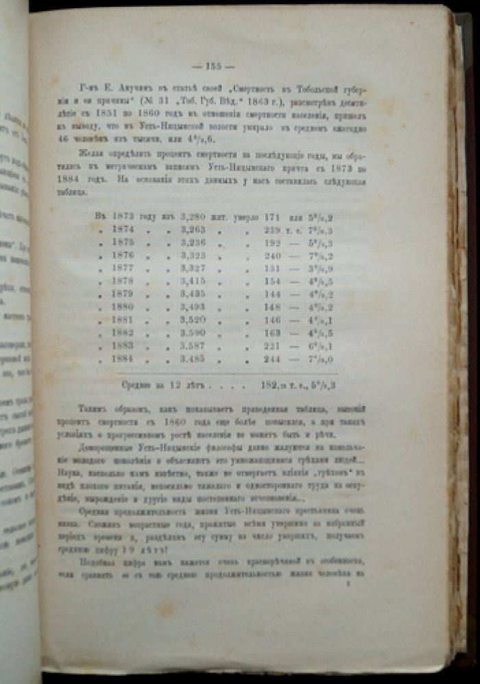 Живая старина. 1898. Полный комплект выпусков (4 выпуска, один сдвоенный)