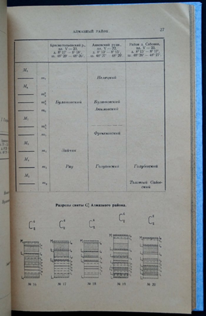 Синонимика угольных пластов Донецкого бассейна: сводка по параллелизации слоев и сопоставлению названий