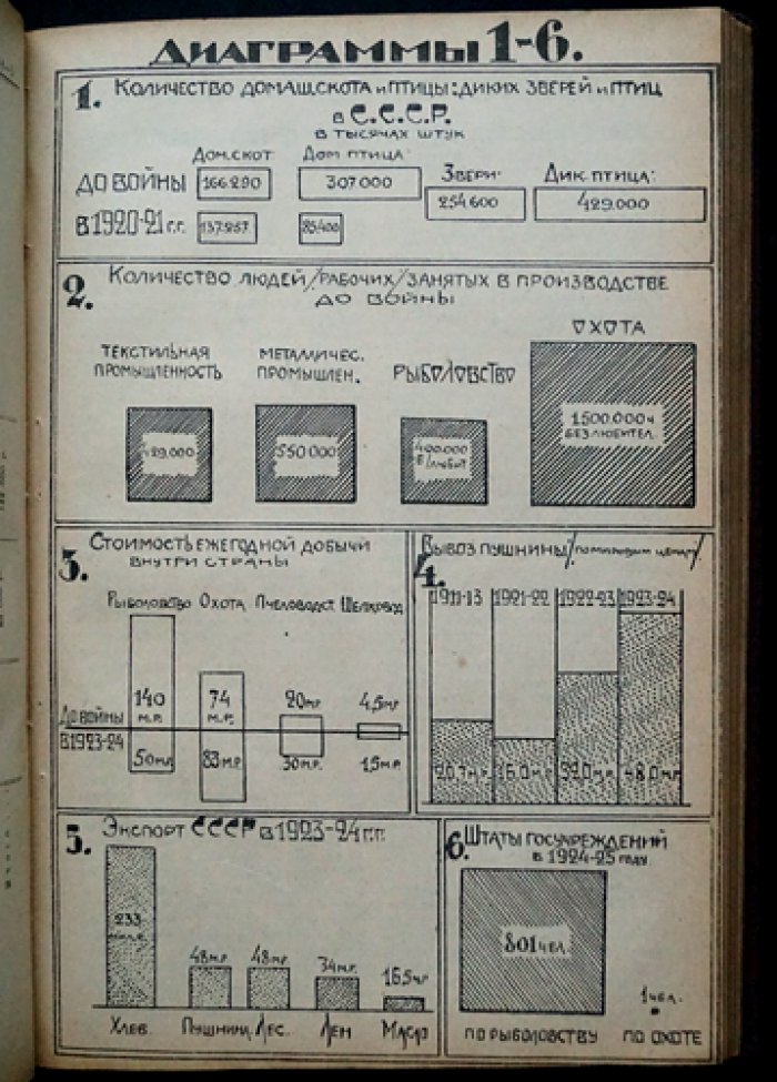 Пушное дело: ежемесячный журнал. Полный комплект за 1925 год (8 номеров в 6 выпусках)