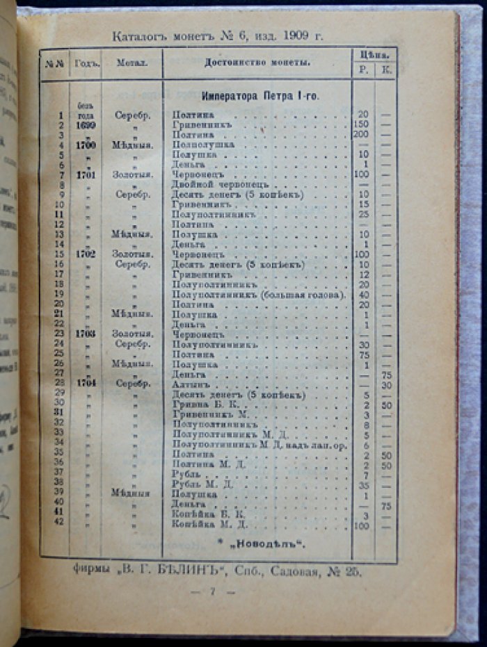 Каталог монет, чеканенных в России (1699–1908). № 6 (шестой выпуск)