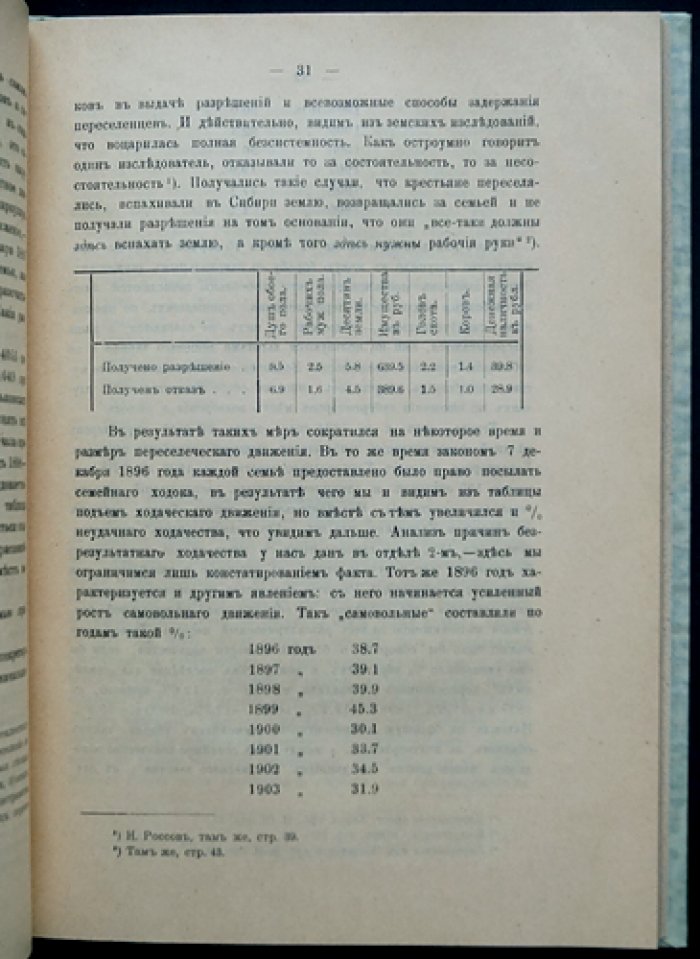 Переселенческое движение в России с момента освобождения крестьян