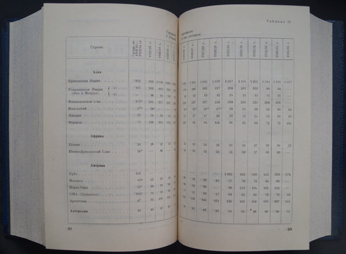 Капиталистические страны в 1913 и 1920–1936 гг.: Статистический сборник (в 2 томах, в одном переплёте)
