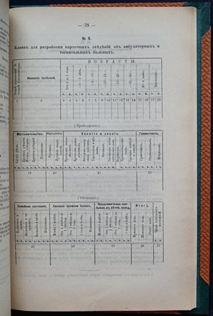 Обзор двадцатипятилетней деятельности Московского земства (1865–1890): попечение о народном здоровье и земская медицина
