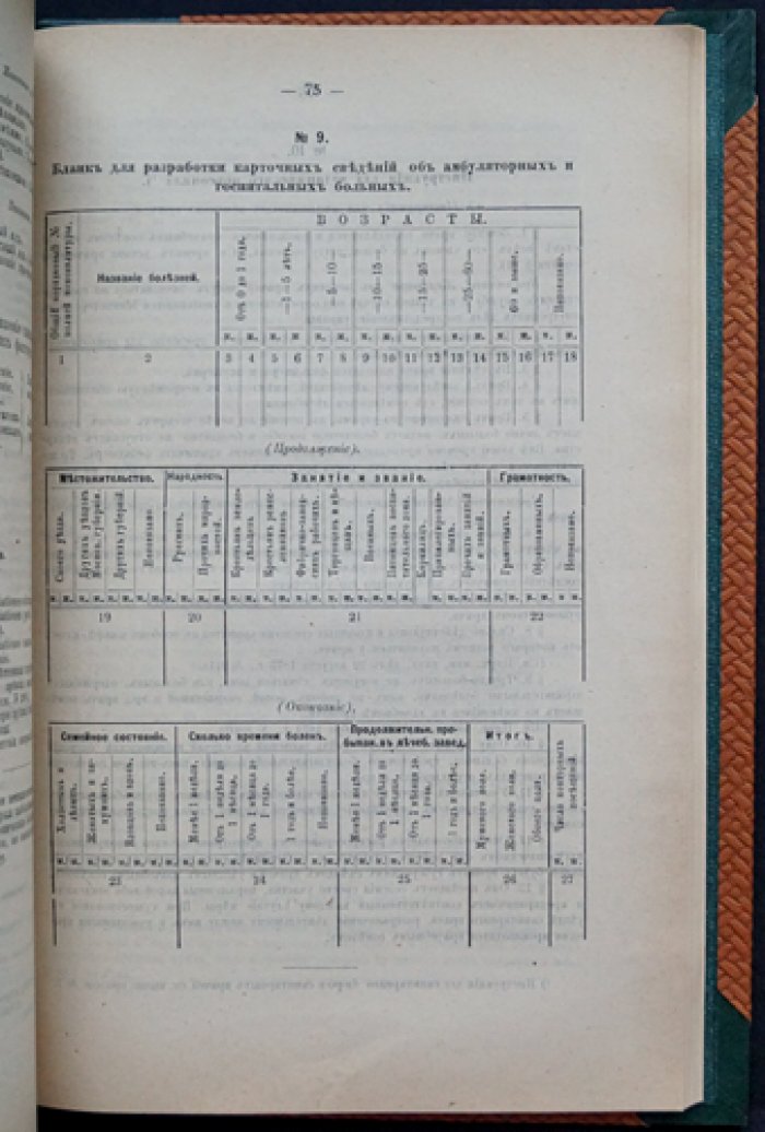 Обзор двадцатипятилетней деятельности Московского земства (1865–1890): попечение о народном здоровье и земская медицина