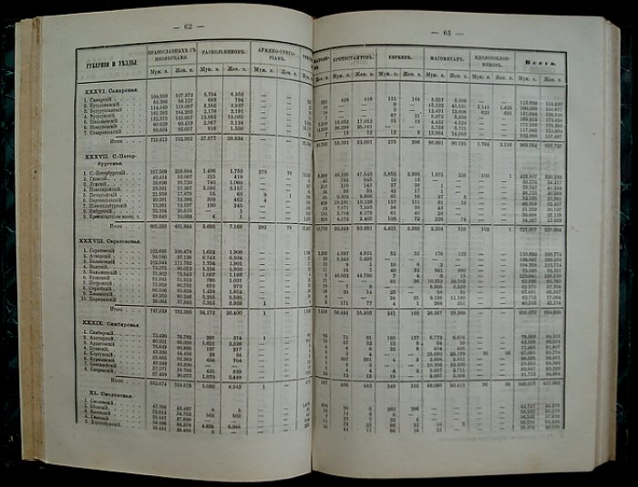 Статистический временник Российской Империи: наличное население за 1870 год, посевы и сбор хлебов и картофеля (1870–1872), численность скота и статистика городских сберегательных касс