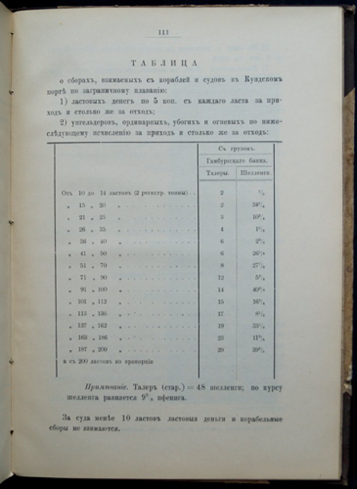 Изыскания в портах Балтийского моря (у устья р. Наровы, в устьях рр. Луги и Россони, в Порт‑Кунде, Тольсбурге, Махольме и на побережье между Усть‑Наровой и Махольмом). Выпуск XXXIII