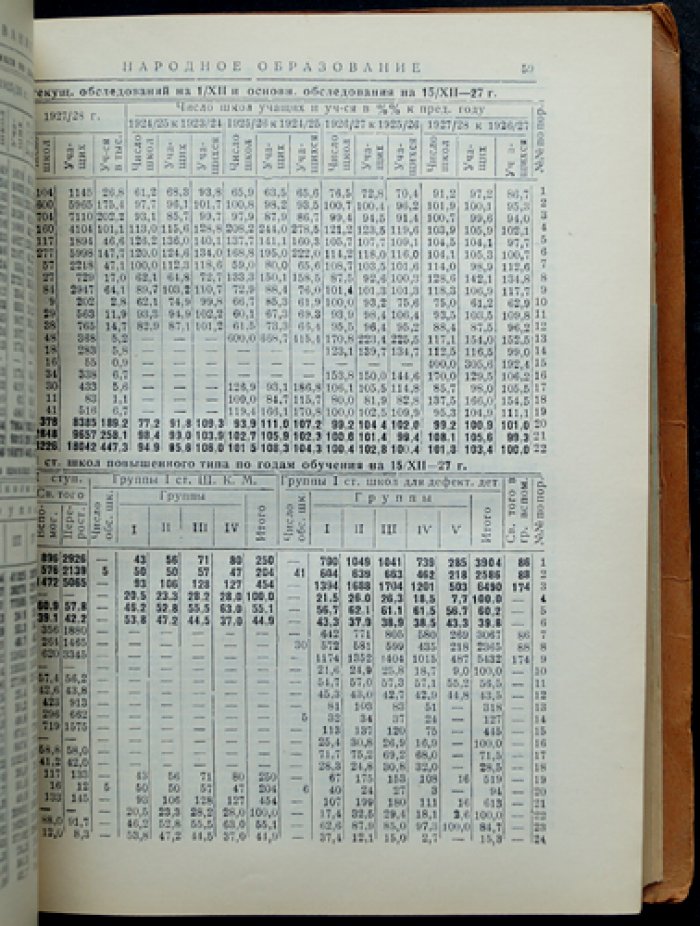 Москва и Московская губерния: статистико-экономический справочник (1923/24–1927/28)