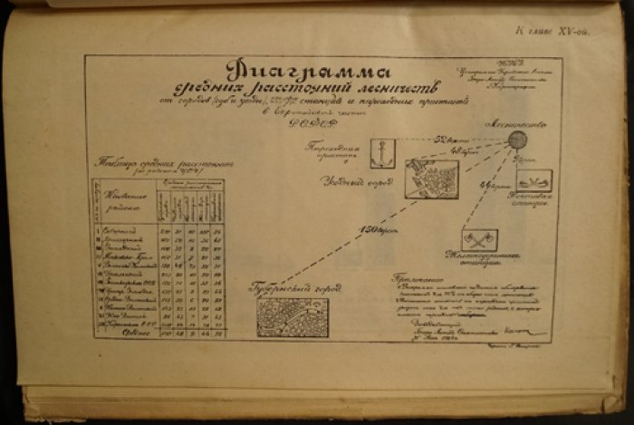 Отчет Наркомзема РСФСР XII Всероссийскому съезду Советов о состоянии сельского хозяйства за 1923–1924 гг.