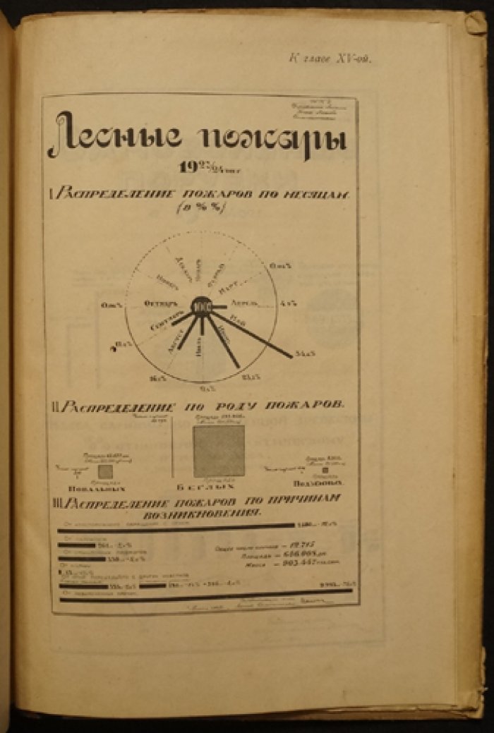 Отчет Наркомзема РСФСР XII Всероссийскому съезду Советов о состоянии сельского хозяйства за 1923–1924 гг.