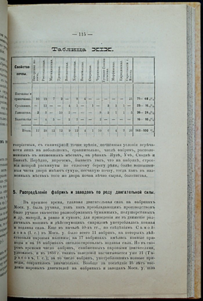 Санитарное исследование фабричных заведений Московского уезда. Часть I (Отдел санитарный, Том III, выпуск IV)