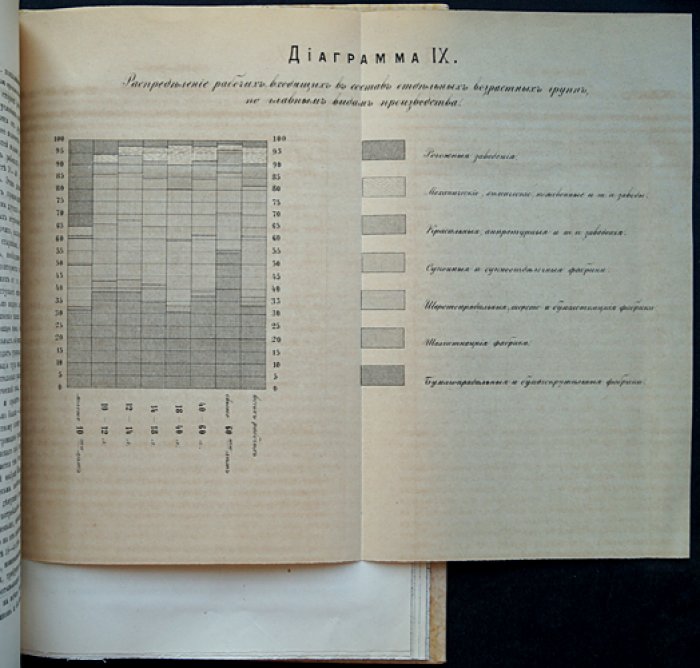 Санитарное исследование фабричных заведений Московского уезда. Часть I (Отдел санитарный, Том III, выпуск IV)