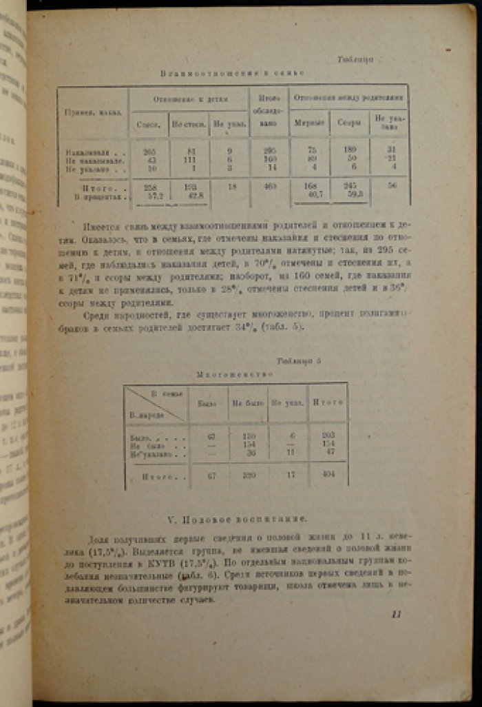 Проблемы пола среди молодежи Востока: социологическое исследование