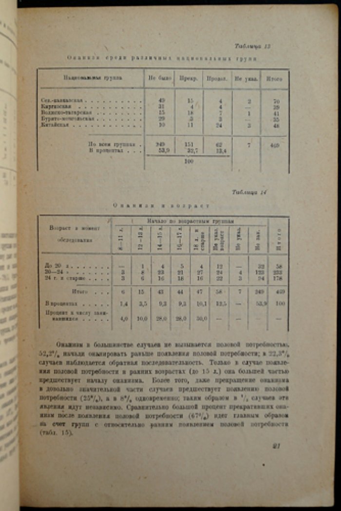 Проблемы пола среди молодежи Востока: социологическое исследование