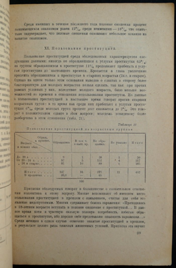 Проблемы пола среди молодежи Востока: социологическое исследование