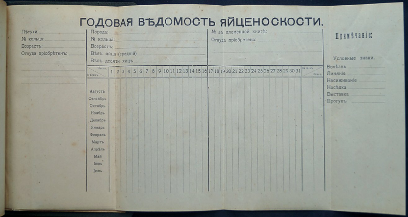 Записная книжка птицевода (1912) — практическое руководство по ведению хозяйства