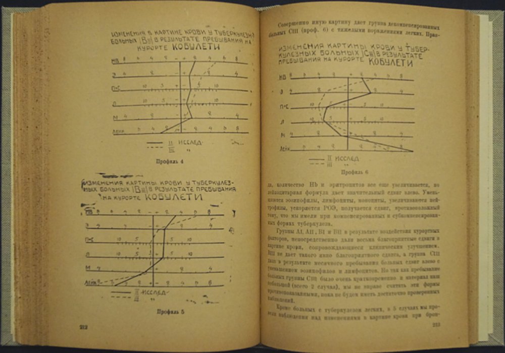 Курорты Аджарии (труды I-й курортной конференции). Батум, 17–20 декабря 1933