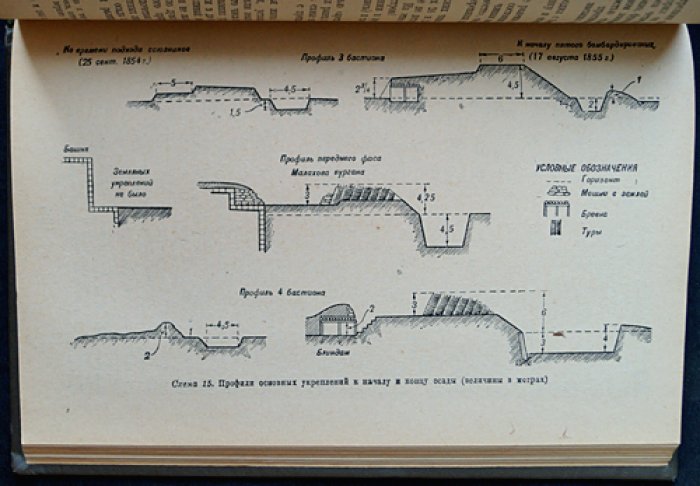Оборона Севастополя в Крымской войне (1854–1855 гг.)