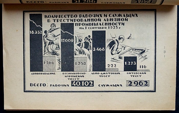 Текстильщик: история, быт и борьба (первое издание, с картой текстильной промышленности и художественными диаграммами)