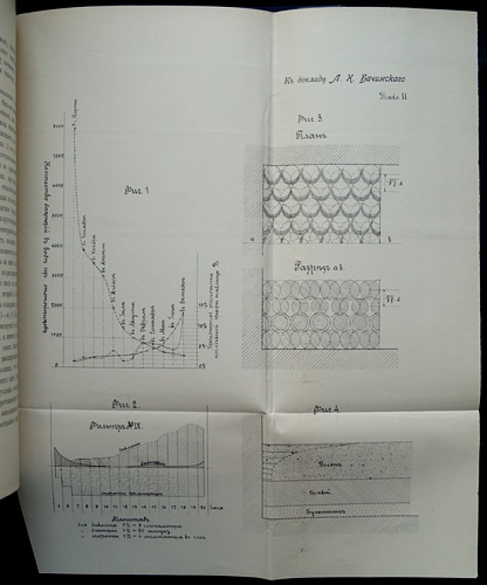 Труды Русских водопроводных съездов. Третий съезд (19–25 марта 1897 года)